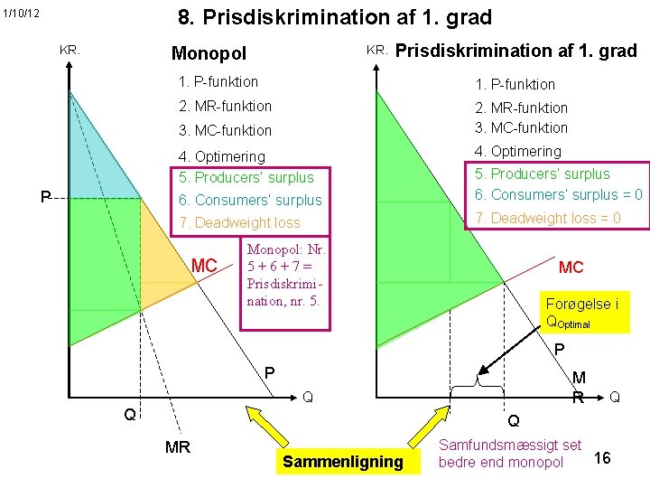 8. Prisdiskrimination af 1. grad 1/10/12 KR. Monopol Prisdiskrimination af 1. grad 1. P-funktion