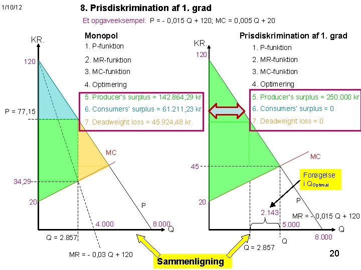 8. Prisdiskrimination af 1. grad 1/10/12 Et opgaveeksempel: P = - 0, 015 Q