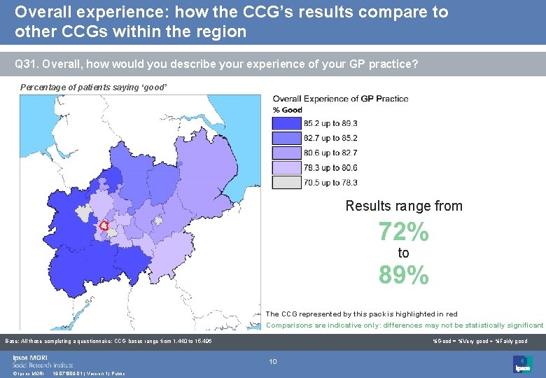 Overall experience: how the CCG’s results compare to other CCGs within the region Q