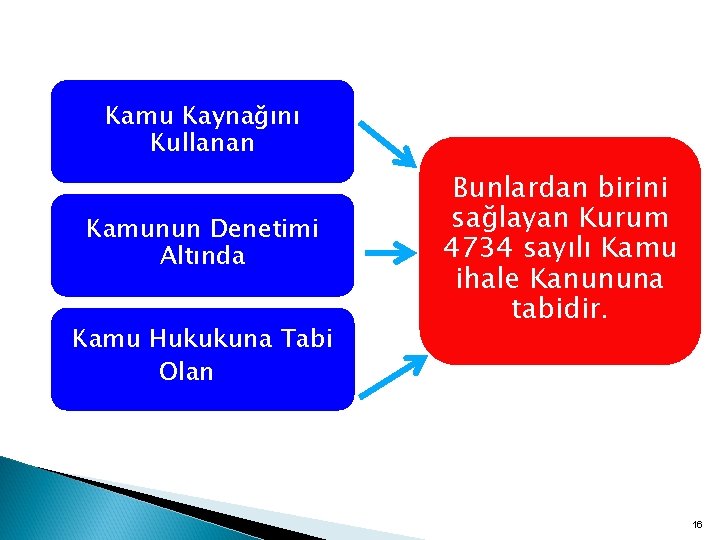 Kamu Kaynağını Kullanan Kamunun Denetimi Altında Kamu Hukukuna Tabi Olan Bunlardan birini sağlayan Kurum