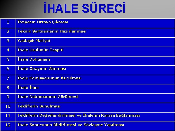 İHALE SÜRECİ 1 İhtiyacın Ortaya Çıkması 2 Teknik Şartnamenin Hazırlanması 3 Yaklaşık Maliyet 4