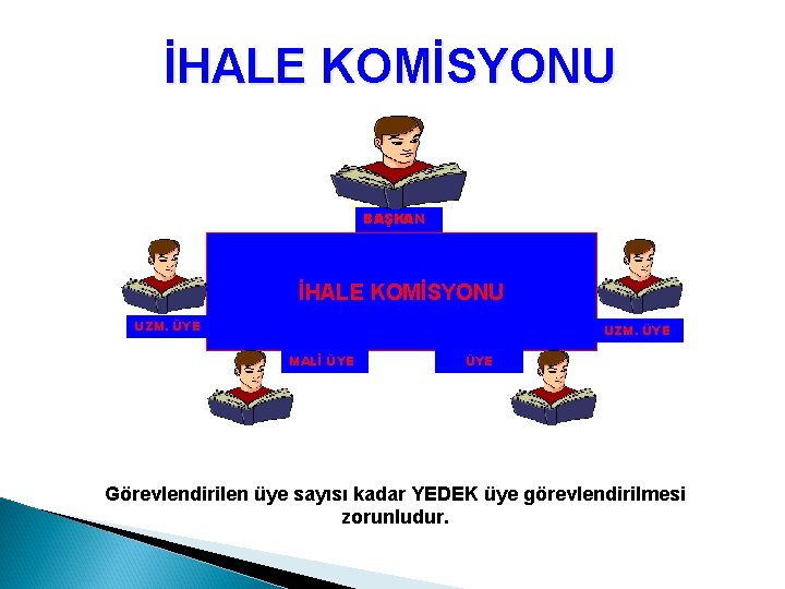 İHALE KOMİSYONU BAŞKAN İHALE KOMİSYONU UZM. ÜYE MALİ ÜYE Görevlendirilen üye sayısı kadar YEDEK