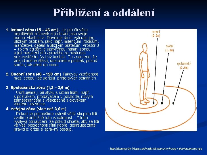 Přiblížení a oddálení 1. Intimní zóna (15 – 46 cm) - Je pro člověka