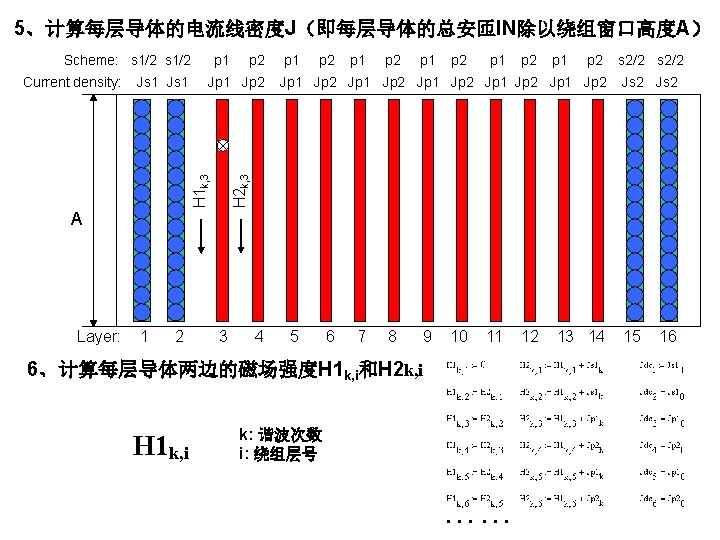 5、计算每层导体的电流线密度J（即每层导体的总安匝IN除以绕组窗口高度A） Scheme: s 1/2 A Layer: 1 2 p 2 Jp 1 Jp 2