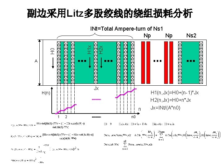 副边采用Litz多股绞线的绕组损耗分析 Ns 2 H 2 x H 0 H 1 x INt=Total Ampere-turn of