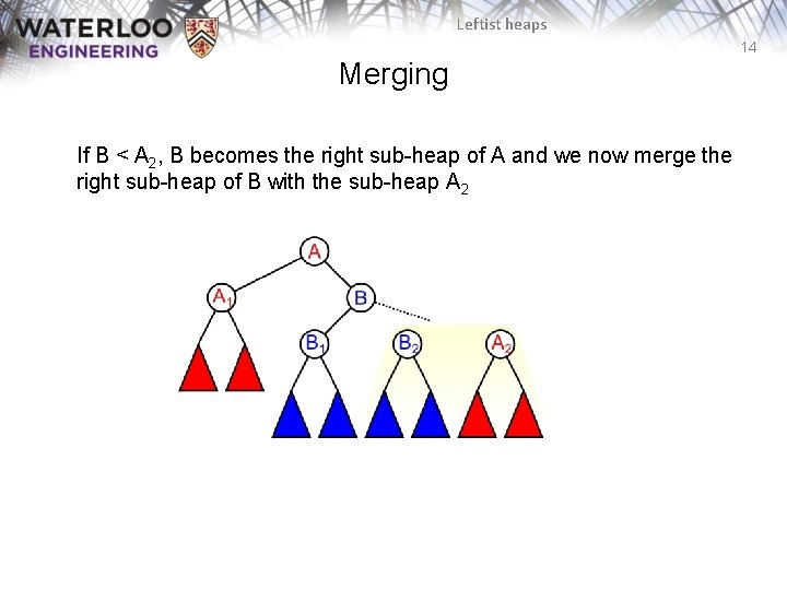 Leftist heaps 14 Merging If B < A 2, B becomes the right sub-heap