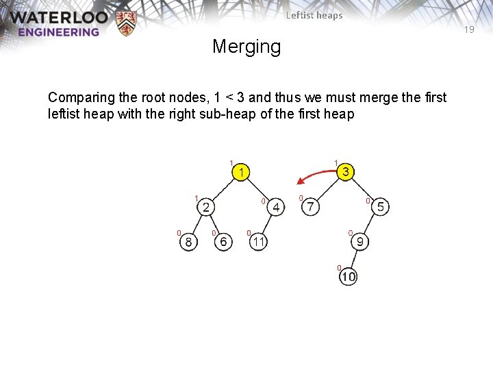 Leftist heaps 19 Merging Comparing the root nodes, 1 < 3 and thus we