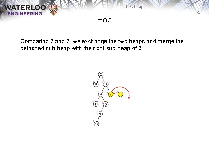 Leftist heaps 32 Pop Comparing 7 and 6, we exchange the two heaps and