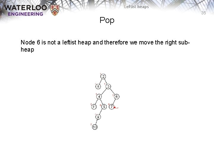 Leftist heaps 35 Pop Node 6 is not a leftist heap and therefore we