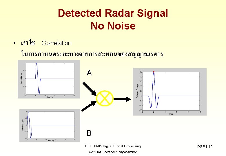 Detected Radar Signal No Noise • เราใช Correlation ในการกำหนดระยะทางจากการสะทอนของสญญาณเรดาร กรณไมม Noise A B EEET