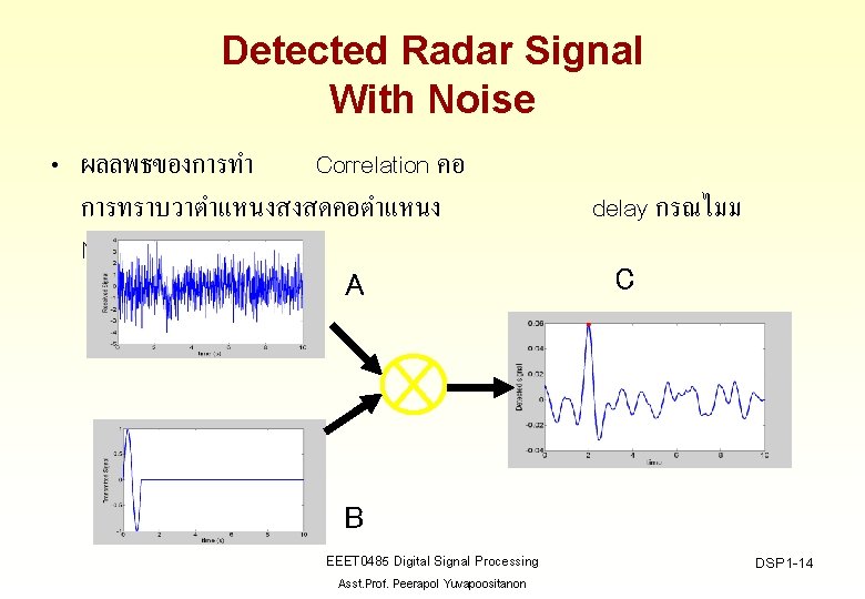 Detected Radar Signal With Noise • ผลลพธของการทำ Correlation คอ การทราบวาตำแหนงสงสดคอตำแหนง Noise A delay กรณไมม