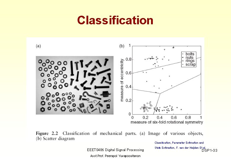 Classification EEET 0485 Digital Signal Processing Asst. Prof. Peerapol Yuvapoositanon Classification, Parameter Estimation and