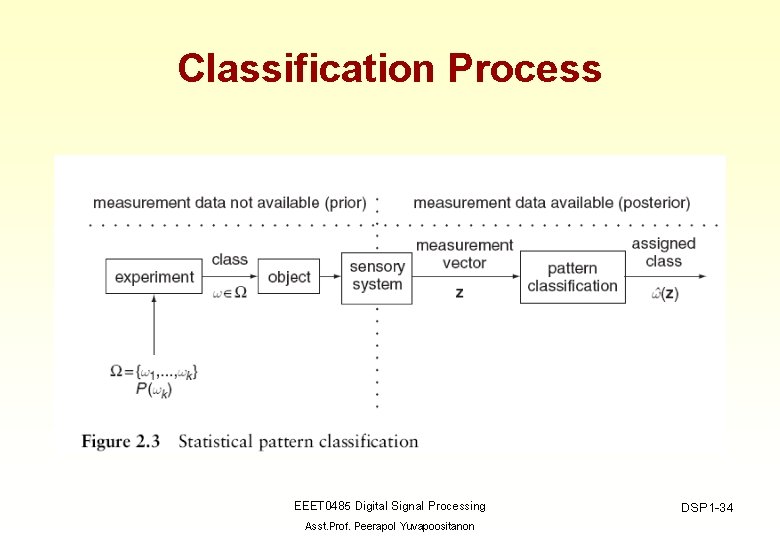 Classification Process EEET 0485 Digital Signal Processing Asst. Prof. Peerapol Yuvapoositanon DSP 1 -34