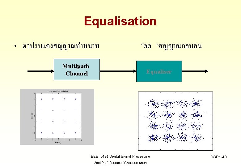 Equalisation • ตวปรบแตงสญญาณทำหนาท Multipath Channel “ดด ”สญญาณกลบคน Equaliser EEET 0485 Digital Signal Processing Asst.