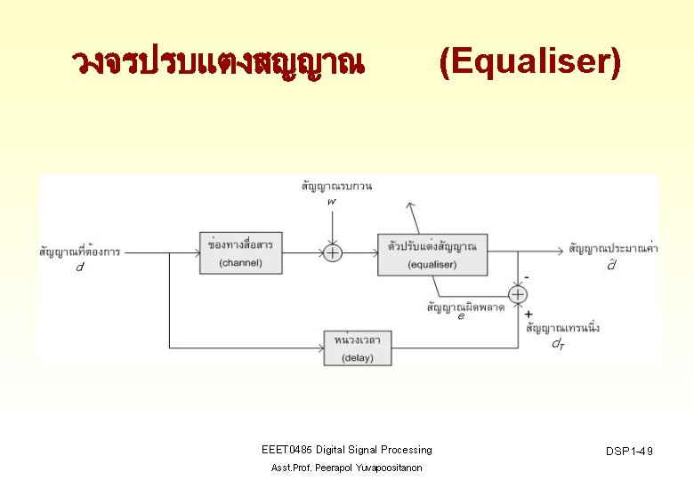 วงจรปรบแตงสญญาณ EEET 0485 Digital Signal Processing Asst. Prof. Peerapol Yuvapoositanon (Equaliser) DSP 1 -49