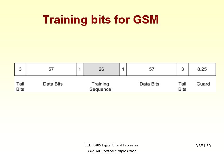 Training bits for GSM EEET 0485 Digital Signal Processing Asst. Prof. Peerapol Yuvapoositanon DSP