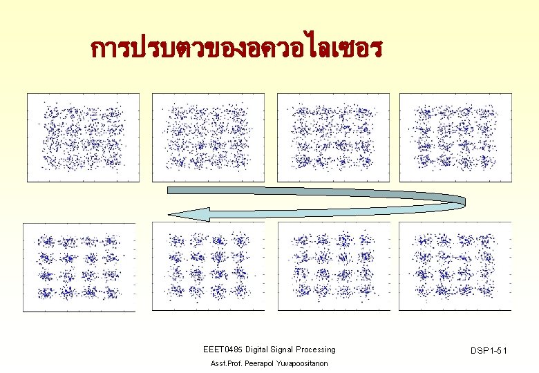 การปรบตวของอควอไลเซอร EEET 0485 Digital Signal Processing Asst. Prof. Peerapol Yuvapoositanon DSP 1 -51 