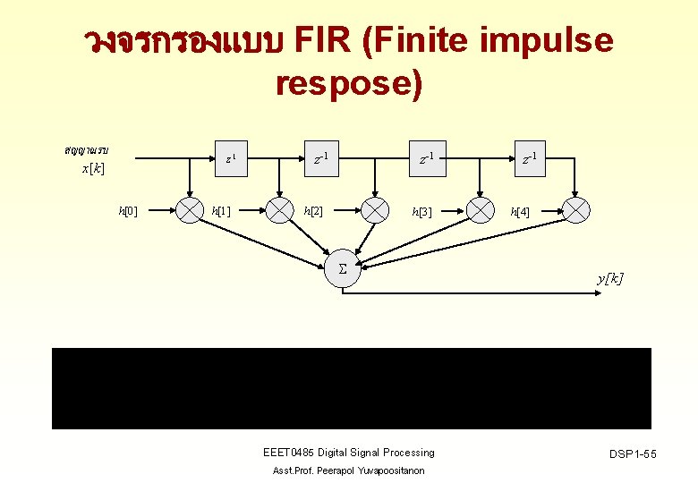 วงจรกรองแบบ FIR (Finite impulse respose) สญญาณรบ x[k] z-1 h[0] h[1] z-1 h[2] h[3] S
