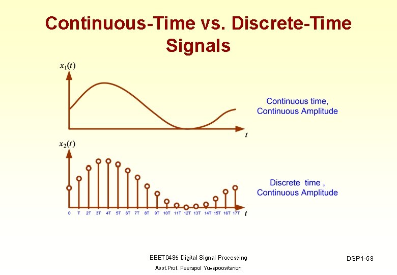 Continuous-Time vs. Discrete-Time Signals EEET 0485 Digital Signal Processing Asst. Prof. Peerapol Yuvapoositanon DSP