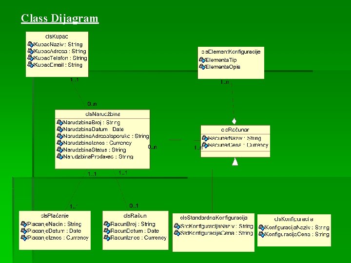 Class Dijagram 