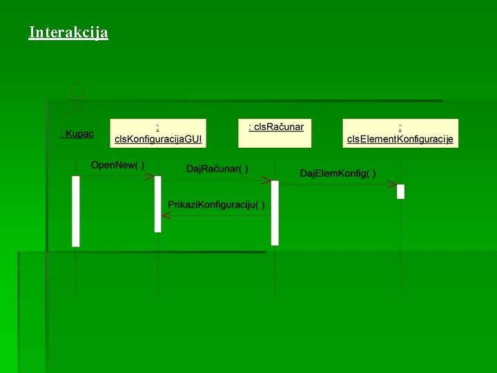 Interakcija Interakcija