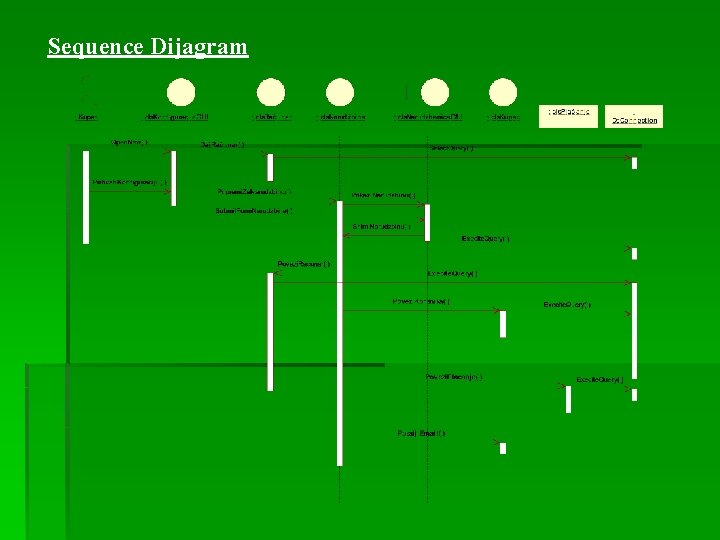 Sequence Dijagram 