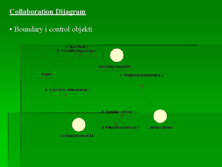 Collaboration Dijagram • Boundary i control objekti 