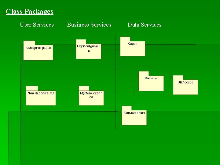 Class Packages User Services Business Services Data Services 