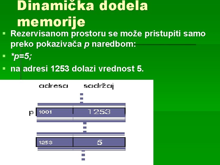 Dinamička dodela memorije § Rezervisanom prostoru se može pristupiti samo preko pokazivača p naredbom: Dinamička dodela memorije § Rezervisanom prostoru se može pristupiti samo preko pokazivača p naredbom: