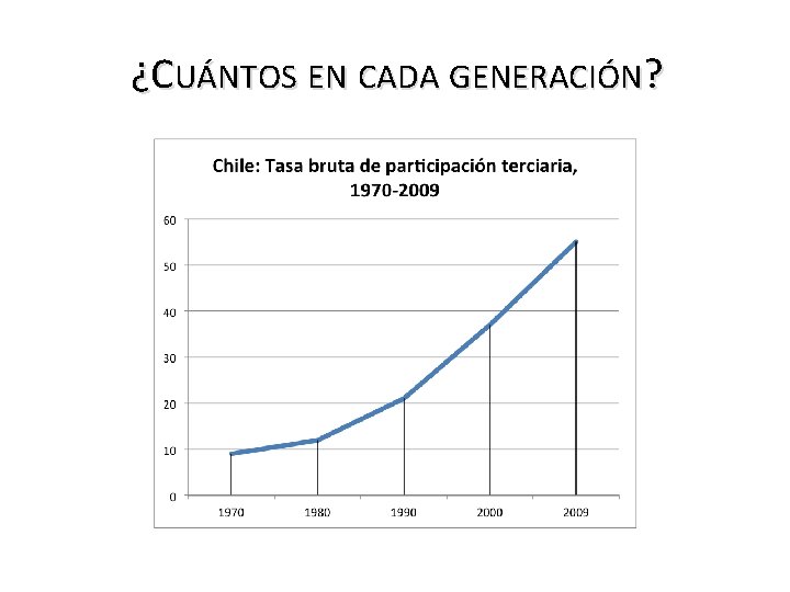 ¿CUÁNTOS EN CADA GENERACIÓN? 