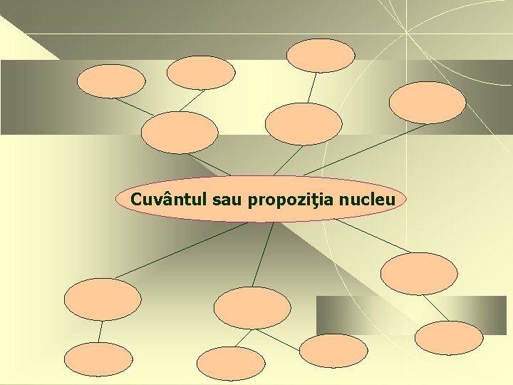 Cuvântul sau propoziţia nucleu 