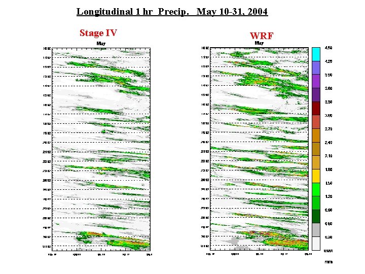 Longitudinal 1 hr Precip. May 10 -31, 2004 Stage IV WRF 