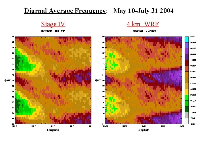 Diurnal Average Frequency: May 10 -July 31 2004 Stage IV 4 km WRF 