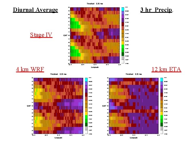 Diurnal Average 3 hr Precip. Stage IV 4 km WRF 12 km ETA 