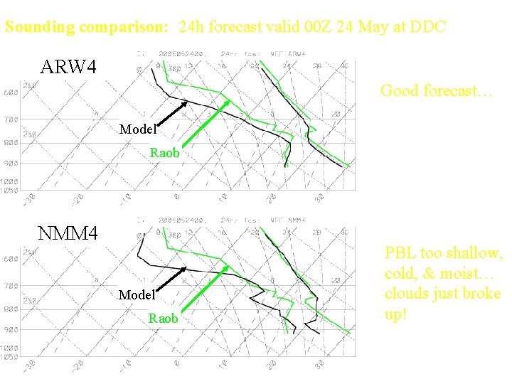 Sounding comparison: 24 h forecast valid 00 Z 24 May at DDC ARW 4