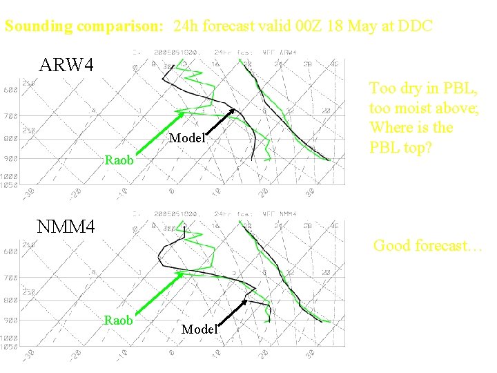 Sounding comparison: 24 h forecast valid 00 Z 18 May at DDC ARW 4