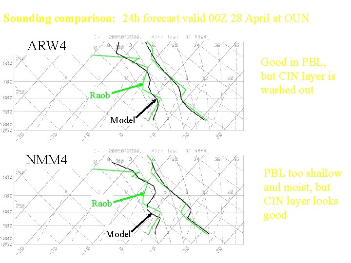 Sounding comparison: 24 h forecast valid 00 Z 28 April at OUN ARW 4