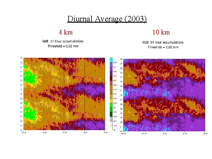 Diurnal Average (2003) 4 km 10 km 