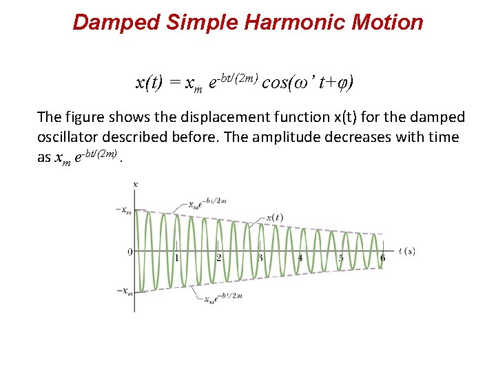 Damped Simple Harmonic Motion x(t) = xm e-bt/(2 m) cos(ω’ t+φ) The figure shows