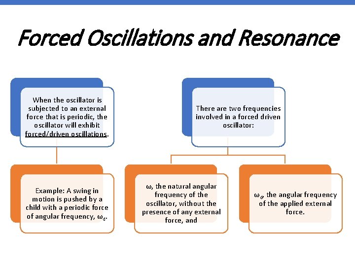 Forced Oscillations and Resonance When the oscillator is subjected to an external force that