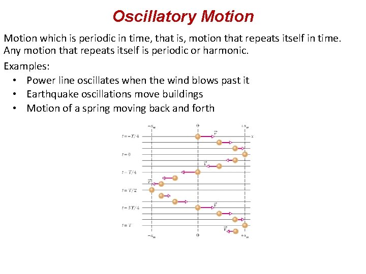 Oscillatory Motion which is periodic in time, that is, motion that repeats itself in