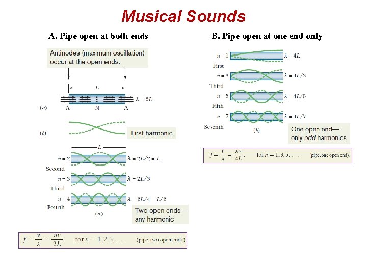 Musical Sounds A. Pipe open at both ends B. Pipe open at one end