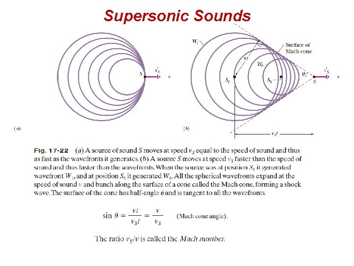 Supersonic Sounds 