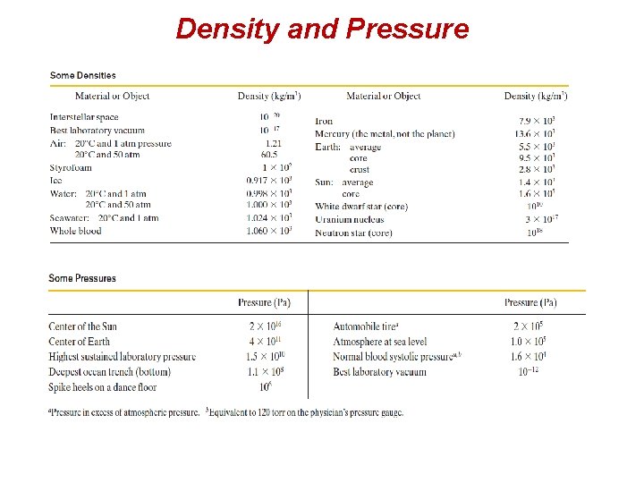 Density and Pressure 