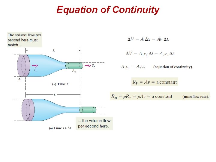 Equation of Continuity 