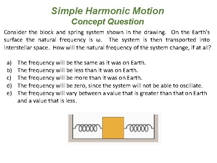 Simple Harmonic Motion Concept Question Consider the block and spring system shown in the