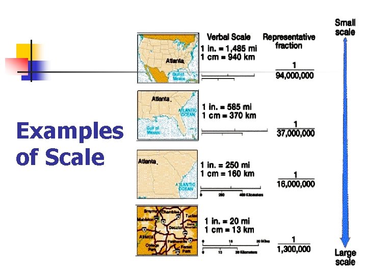 Examples of Scale 