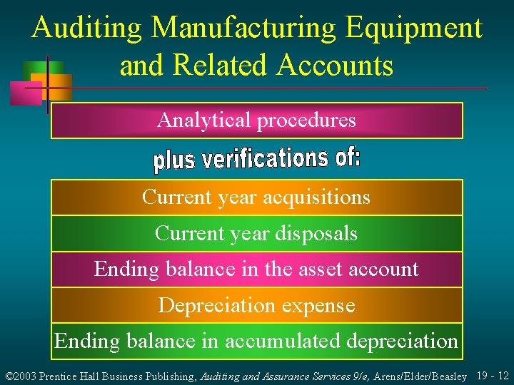 Auditing Manufacturing Equipment and Related Accounts Analytical procedures Current year acquisitions Current year disposals