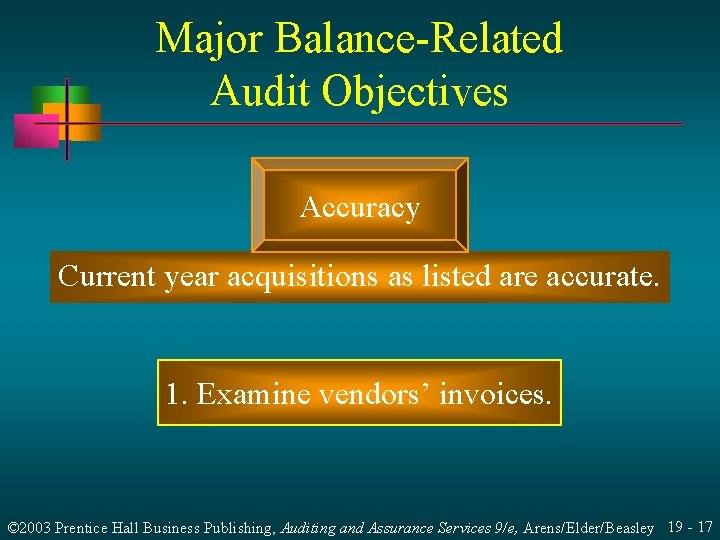 Major Balance-Related Audit Objectives Accuracy Current year acquisitions as listed are accurate. 1. Examine