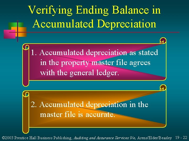 Verifying Ending Balance in Accumulated Depreciation 1. Accumulated depreciation as stated in the property